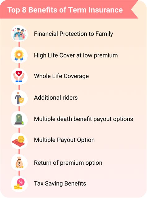 4 Different Types Life Insurance For Seniors Over 60 Mintco Financial 4 Different Types Life Insurance For Seniors Over 60 Mintco Financial