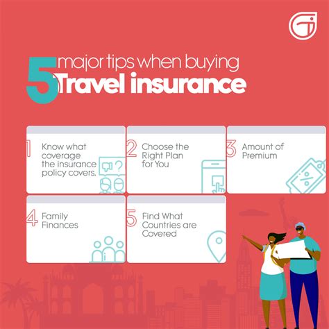 5 Major Tips For Buying Travel Insurance Infographics Getinsurance 5 Major Tips For Buying Travel Insurance Infographics Getinsurance