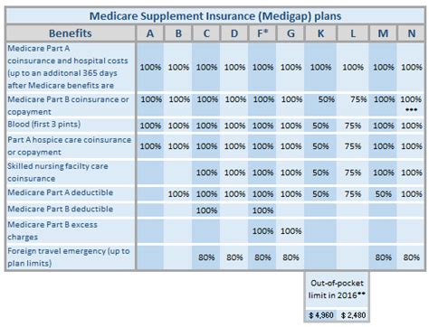 Aarp Insurance Plans