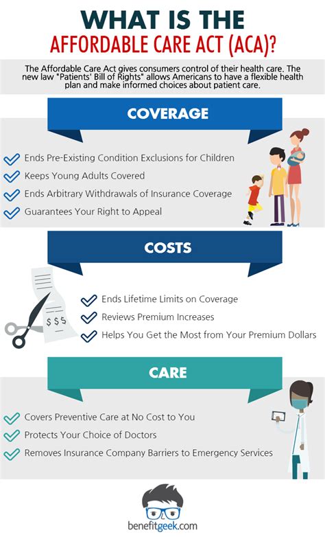 Aca Health Insurance