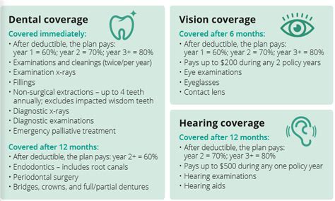 Aetna Dental And Vision Insurance