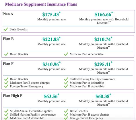 Aetna Medicare Supplement Plans Cost Coverage Review Aetna Medicare Supplement Plans Cost Coverage Review