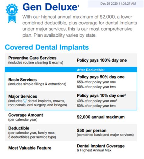 Affordable Dental Insurance Plans