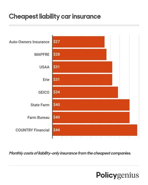 Affordable Liability Car Insurance