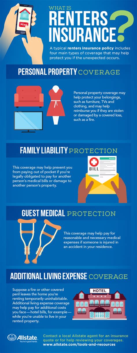 Allstate Insurance Renters Insurance