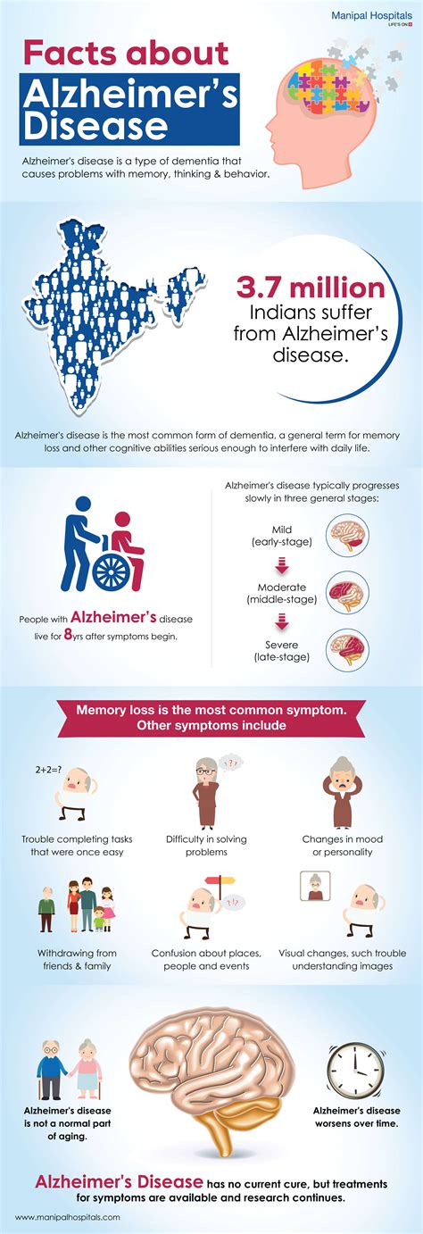 Alzheimer S Disease And Social Security Benefits Alzheimer S Alzheimer S Disease And Social Security Benefits Alzheimer S