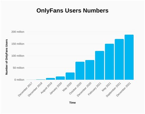 Andiegen Onlyfans Stats Graphs Photos Amp Profile Comparisons Andiegen Onlyfans Stats Graphs Photos Amp Profile Comparisons