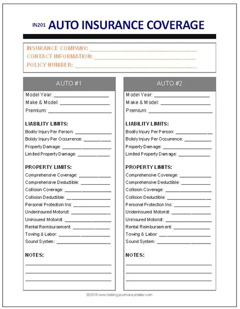 Annual Car Insurance Policies