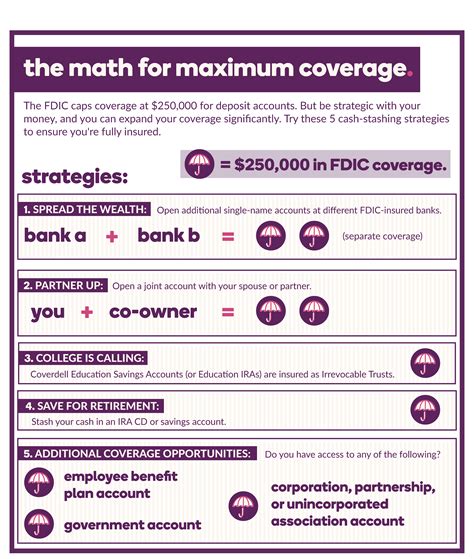 Are Money Market Accounts Fdic Insured