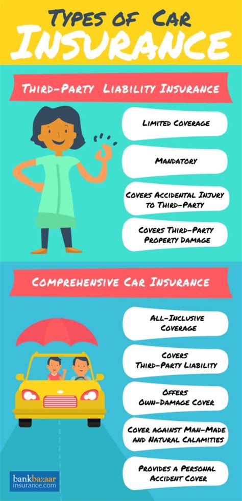 Auto Insurance Insurance Info Auto Insurance Insurance Info