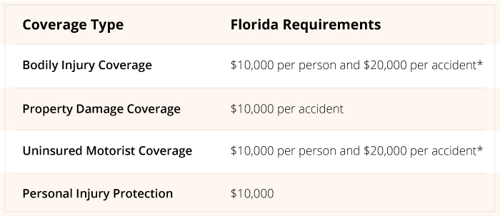 Auto Insurance Insureitsmart Auto Insurance Insureitsmart