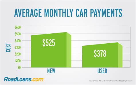 Auto Insurance Payments