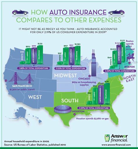 Automobile Insurance Compare Automobile Insurance Compare