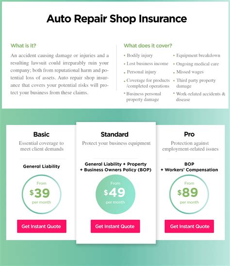 Automobile Repair Insurance