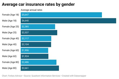 Average Monthly Cost Of Auto Insurance