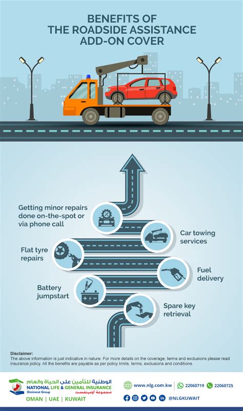 Benefits Of The Roadside Assistance Add On Cover Infographic Nlg Kuwait