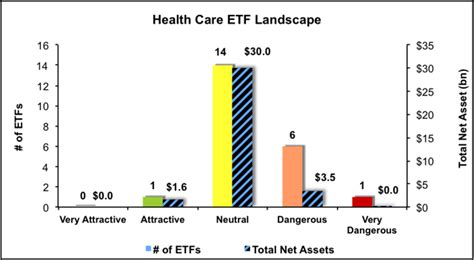 Best And Worst Q2 16 Healthcare Etfs Mutual Funds And Key Holdings Best And Worst Q2 16 Healthcare Etfs Mutual Funds And Key Holdings