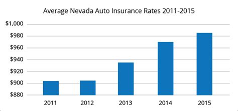 Best Auto Insurance Rates In Henderson Nv Quotewizard Best Auto Insurance Rates In Henderson Nv Quotewizard