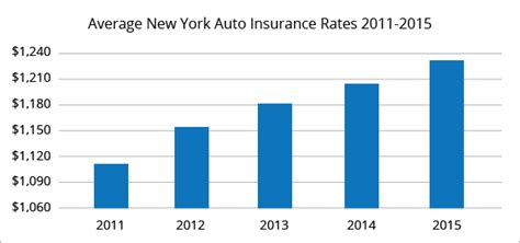 Best Car Insurance In Ny