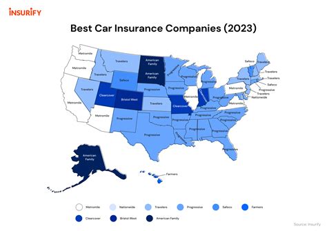 Best Car Insurers