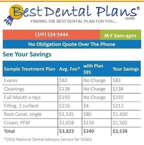 Best Dental Insurance Plans In Nj
