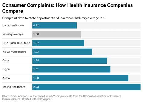 Best Health Insurance Company For Seniors