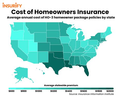 Best Homeowners Insurance Rate