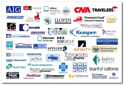 Best Insurance Agencies