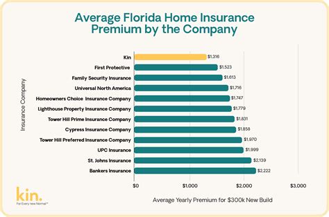Best Insurance Companies For Home