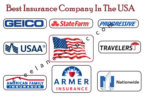 Best Insurance Company In The Usa Freelance Topic Best Insurance Company In The Usa Freelance Topic