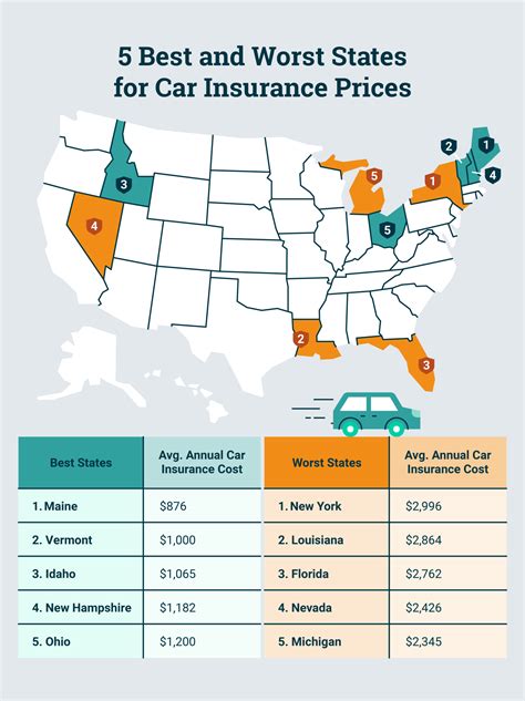 Best Insurance Rates For Cars