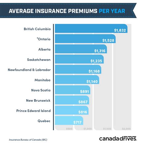 Best Rate Auto Insurance
