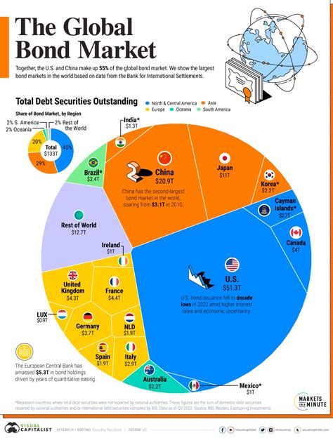 Bond Market In 2024 Liana Dulcine
