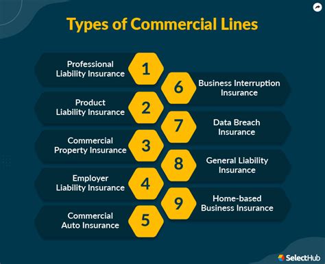 Business Commercial Insurance
