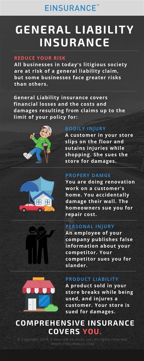 Business Insurance And Liability