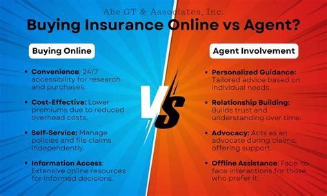 Buying Insurance Online
