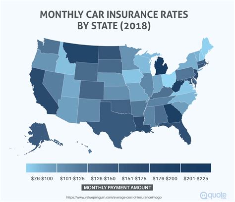 Car Insurance Best Rate