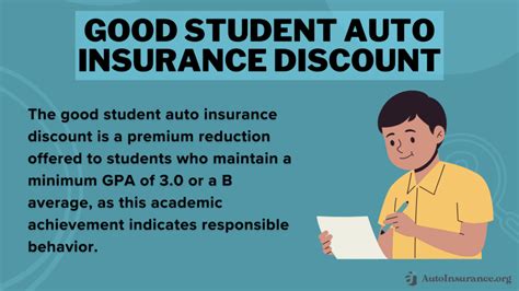 Car Insurance Discounts For Students
