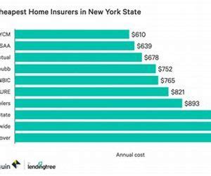 Car Insurance Ny Vs Nj Understanding The Differences And Making The Car Insurance Ny Vs Nj Understanding The Differences And Making The