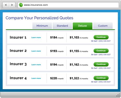 Car Insurance Quotes Online Compare Shortquotes Cc Car Insurance Quotes Online Compare Shortquotes Cc