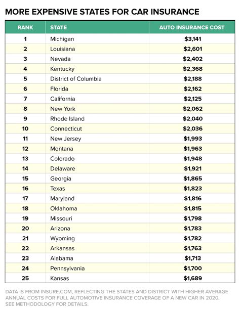 Car Insurance Rates Comparison Car Insurance Rates Comparison