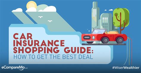 Car Insurance Shopping Guide How To Get The Best Deal Car Insurance Shopping Guide How To Get The Best Deal