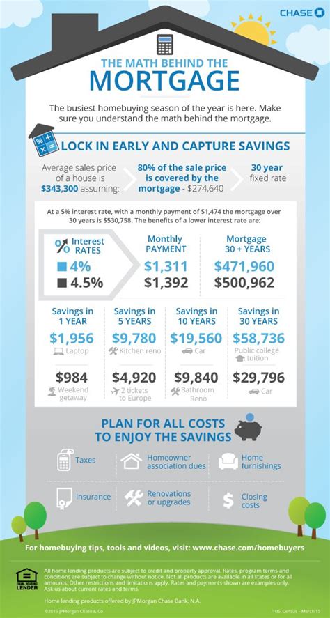 Chase Mortgage Rates Calculator Andrewxinyu Chase Mortgage Rates Calculator Andrewxinyu