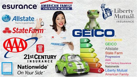 Cheap Auto Insurance Company
