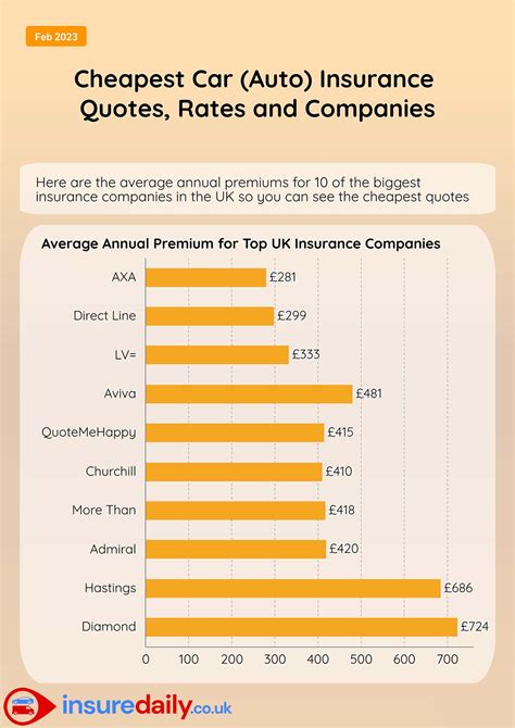Cheap Vehicle Insurance Companies