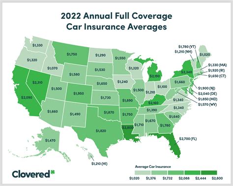 Cheapest Car Insurance States
