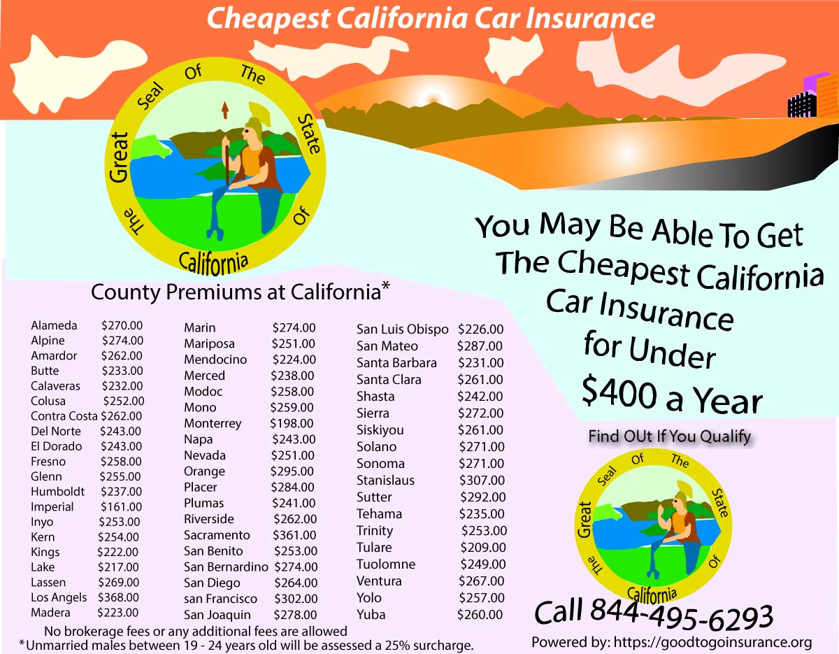 Cheapest Insurance Online