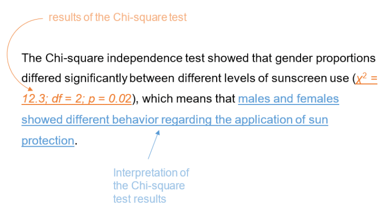 Chi Square Test Meaning Formula Examples Independence Chi Square Test Meaning Formula Examples Independence