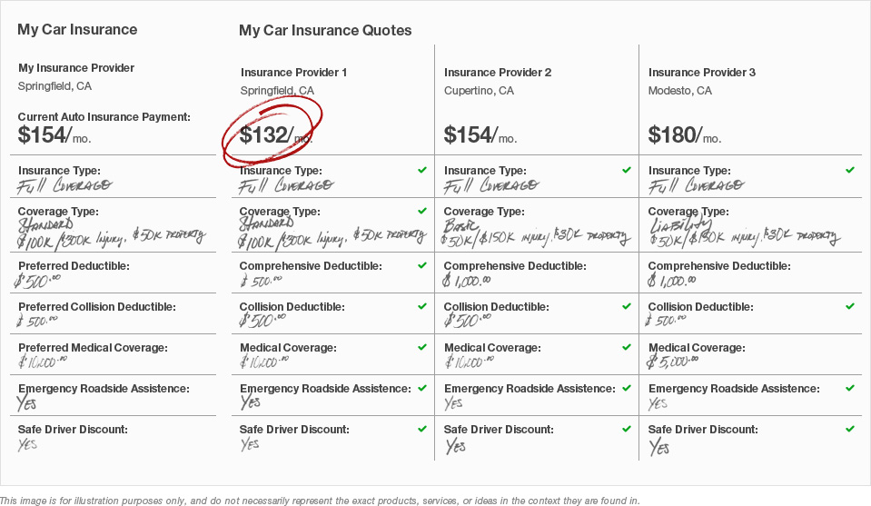 Compare Insurance Car