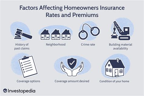 Comparison House Insurance Comparison House Insurance